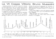 VII Coppa Mussolini Forl 1932